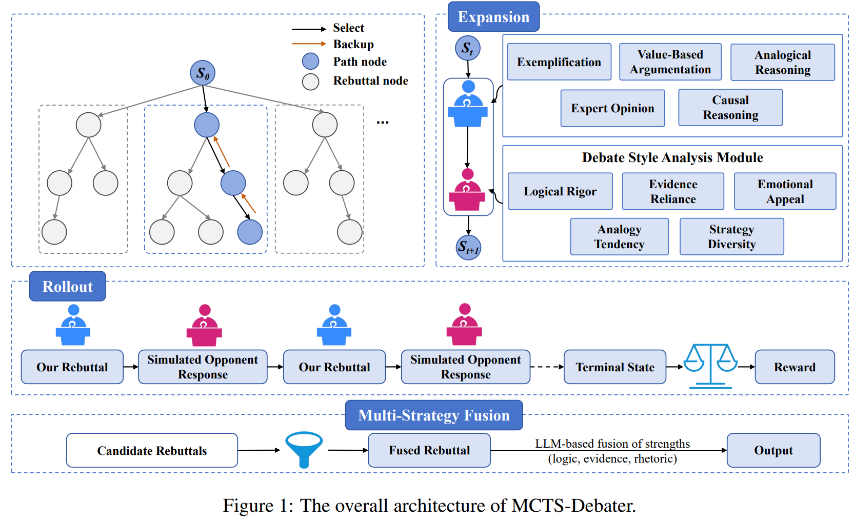 MCTS-Debater: Monte Carlo Tree Search based Rebuttal Generation for Competitive Debate